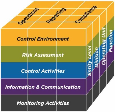 2013 COSO cube