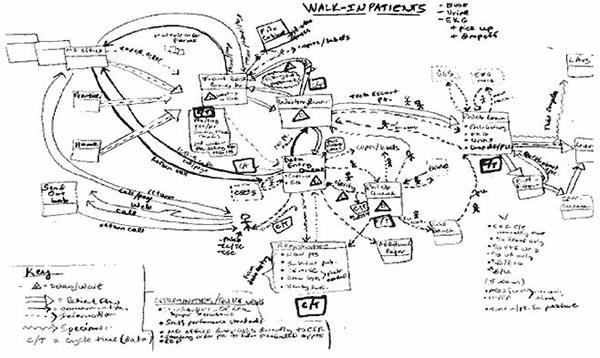 map reporting process blog