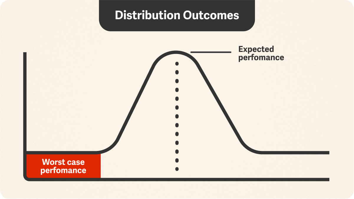 strategic risk is a bell curve