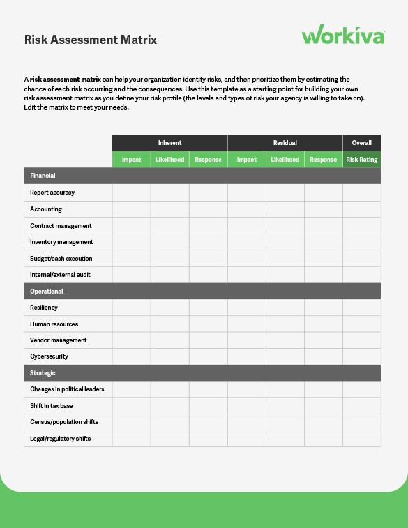 A risk assessment matrix template for government teams