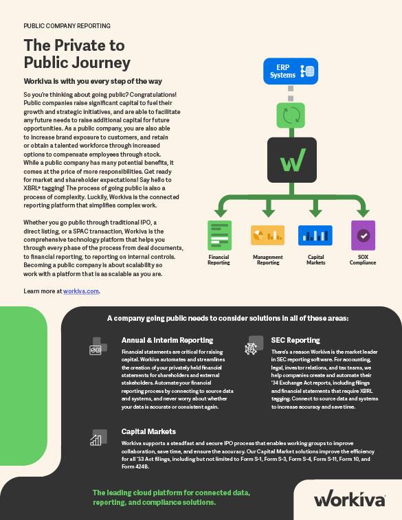 How teams use Workiva for the journey from a private to public company