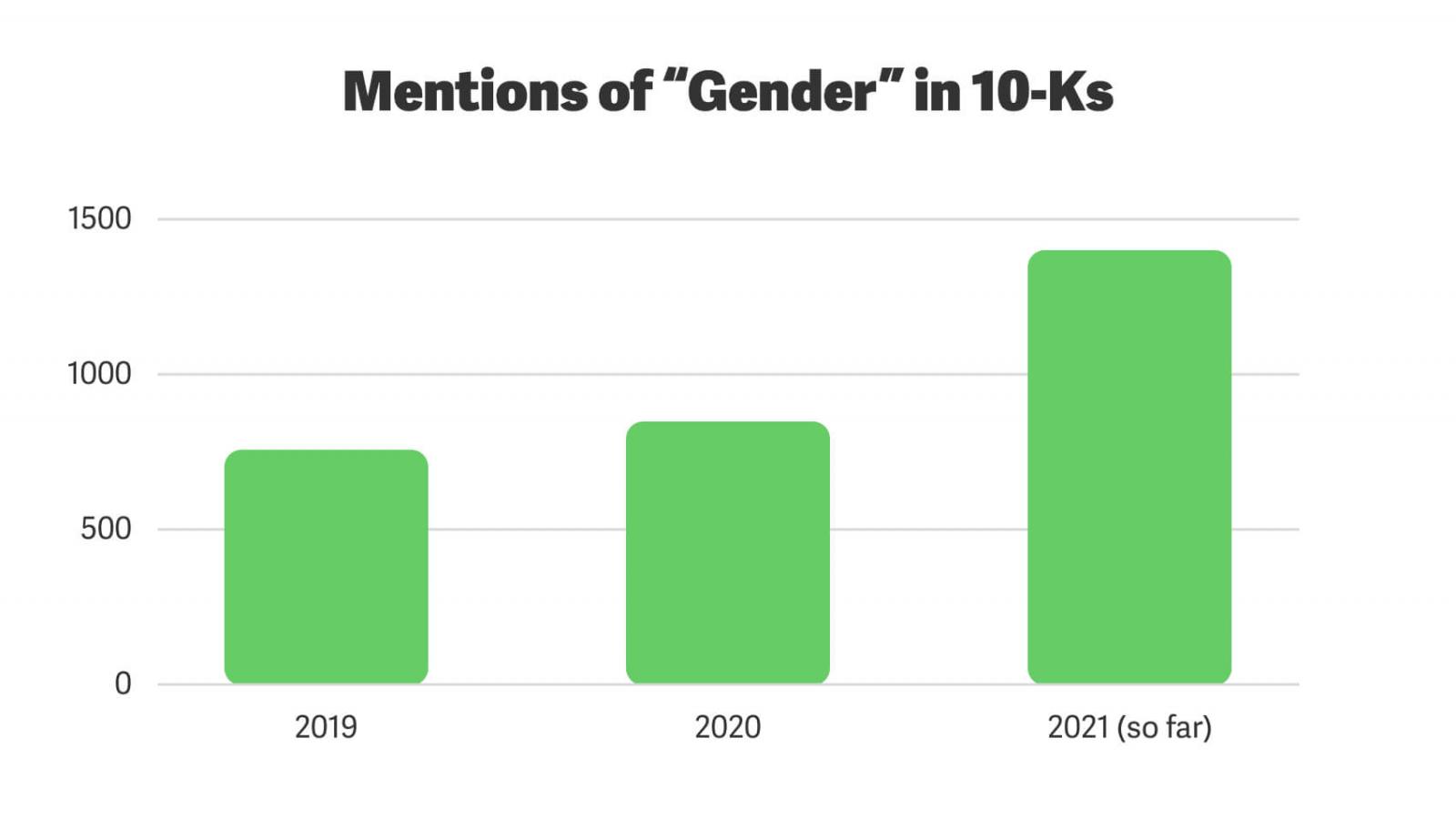 How many times "gender" has been mentioned in 10-Ks