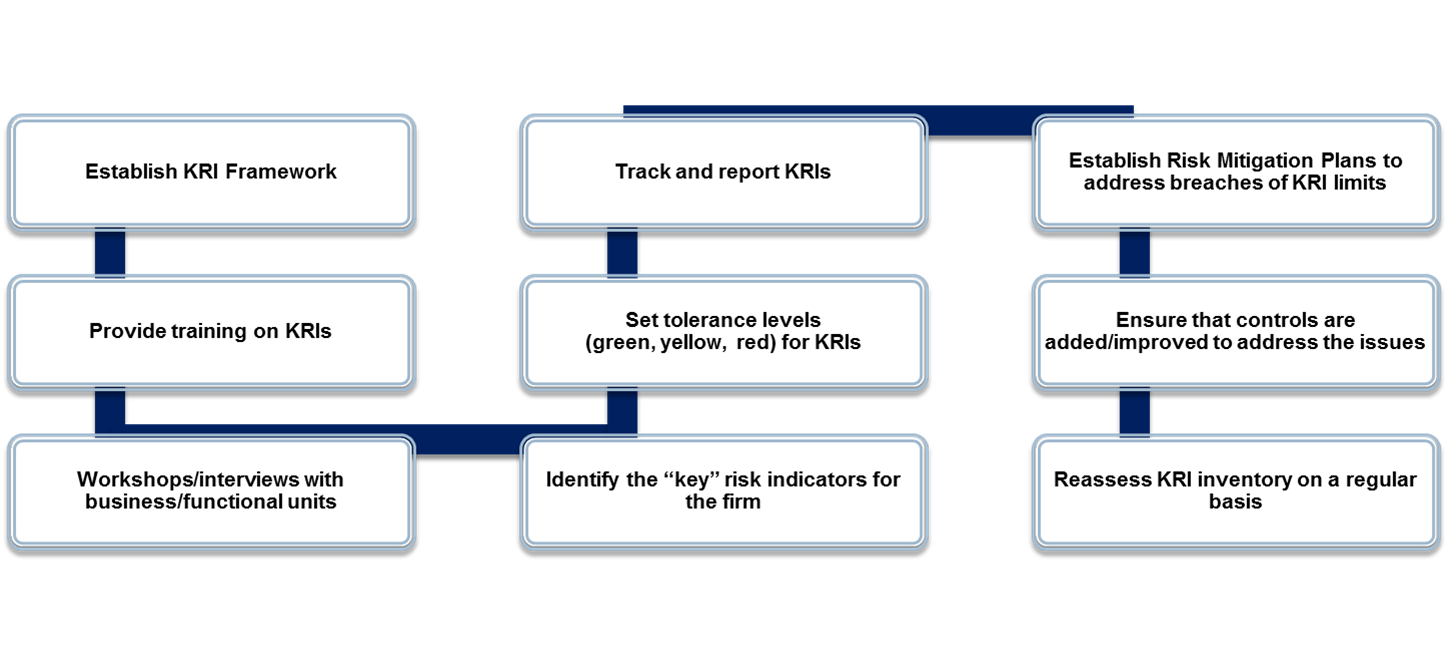 KRI Framework