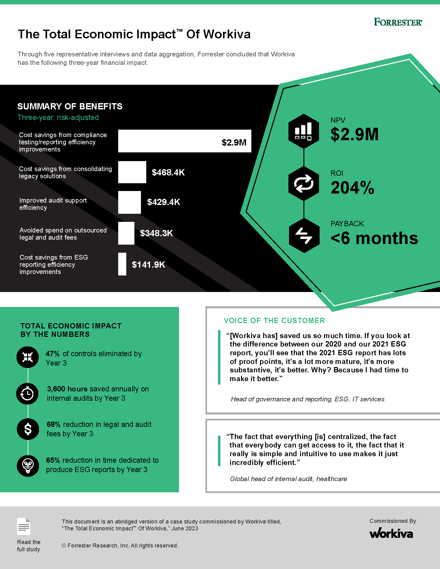 Forrester TEI Study of Workiva Platform Infographic